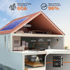 Diagram of a home solar system with a 60A MPPT controller showing 96% efficiency
