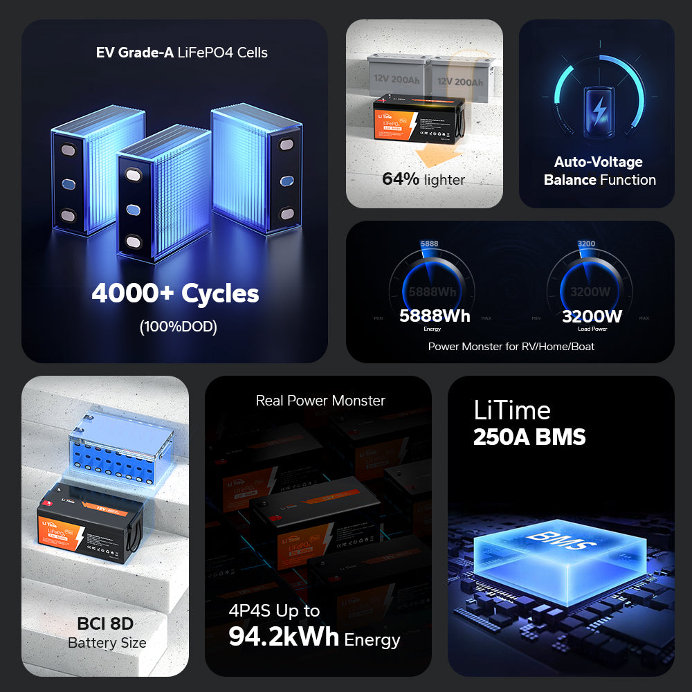 features of litime 12v 460ah 8d lithium battery