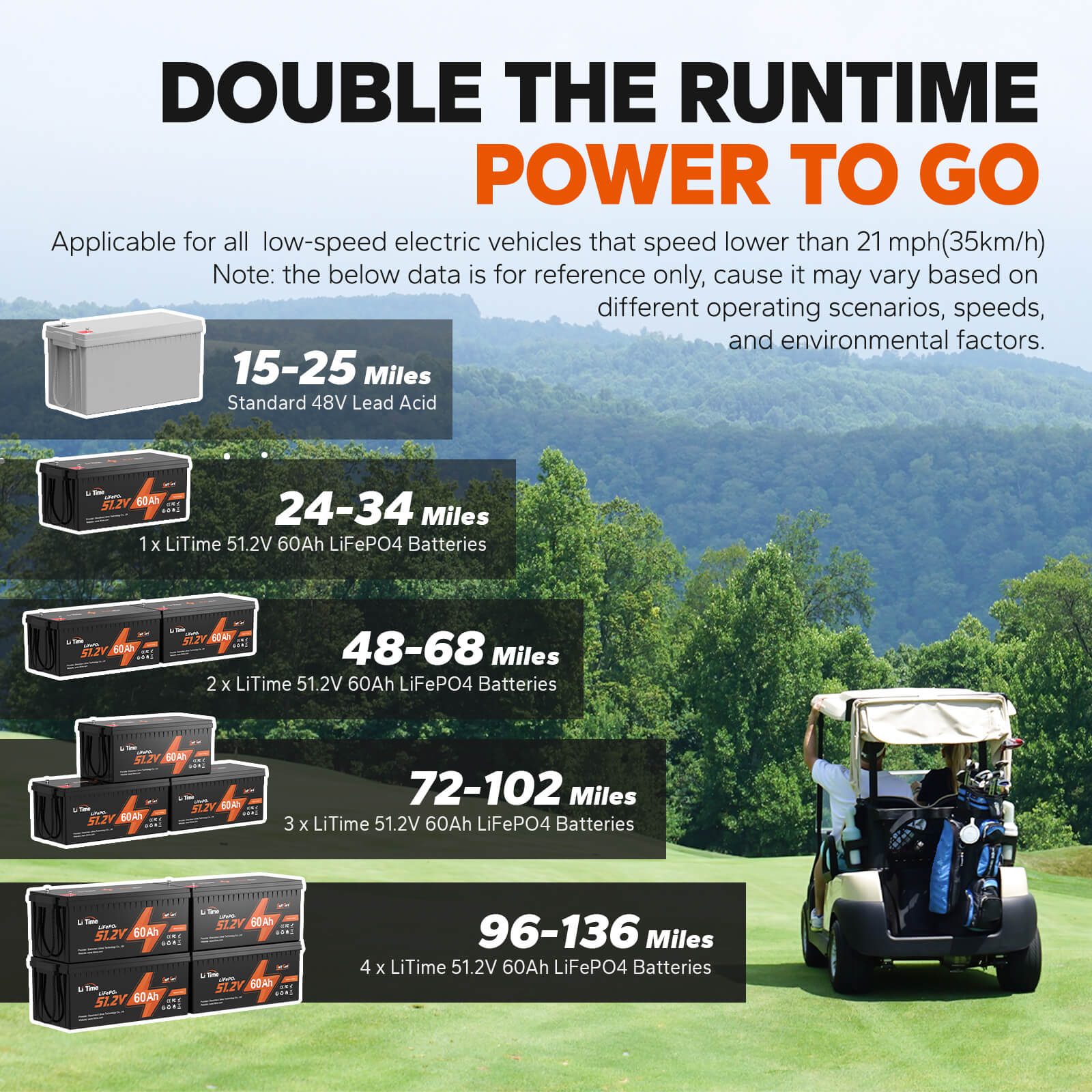 llead acid vs lithium golf cart battery
