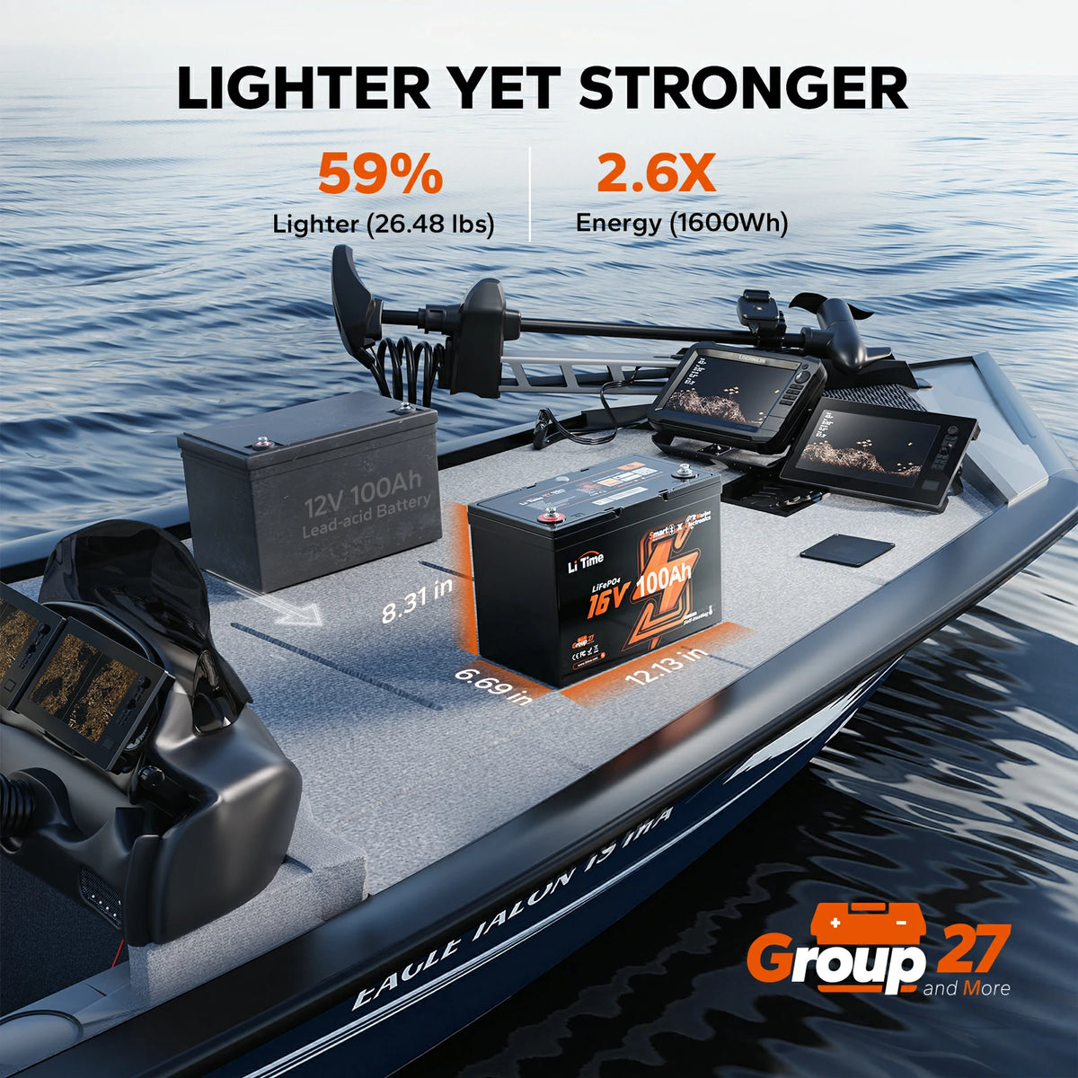 LiTime 16V 100Ah lithium fish finder battery: 59% lighter and 2.6X more energy than lead-acid batteries